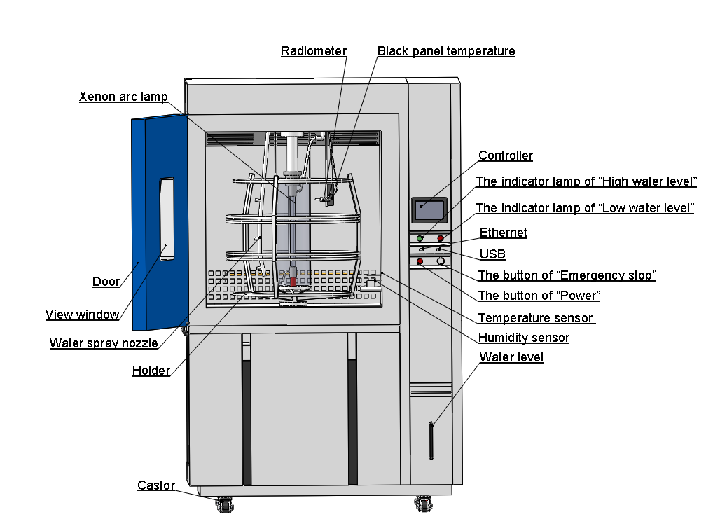 ASTM G155 and ISO 4892-2 for Xenon Arc Chamber Weatherometer ASTM G155 and ISO 4892-2 for Xenon Arc Chamber Weatherometer